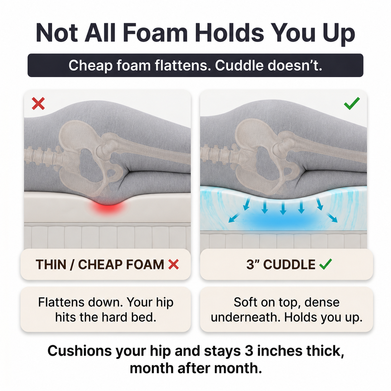 Cuddle Pregnancy Mattress Topper
