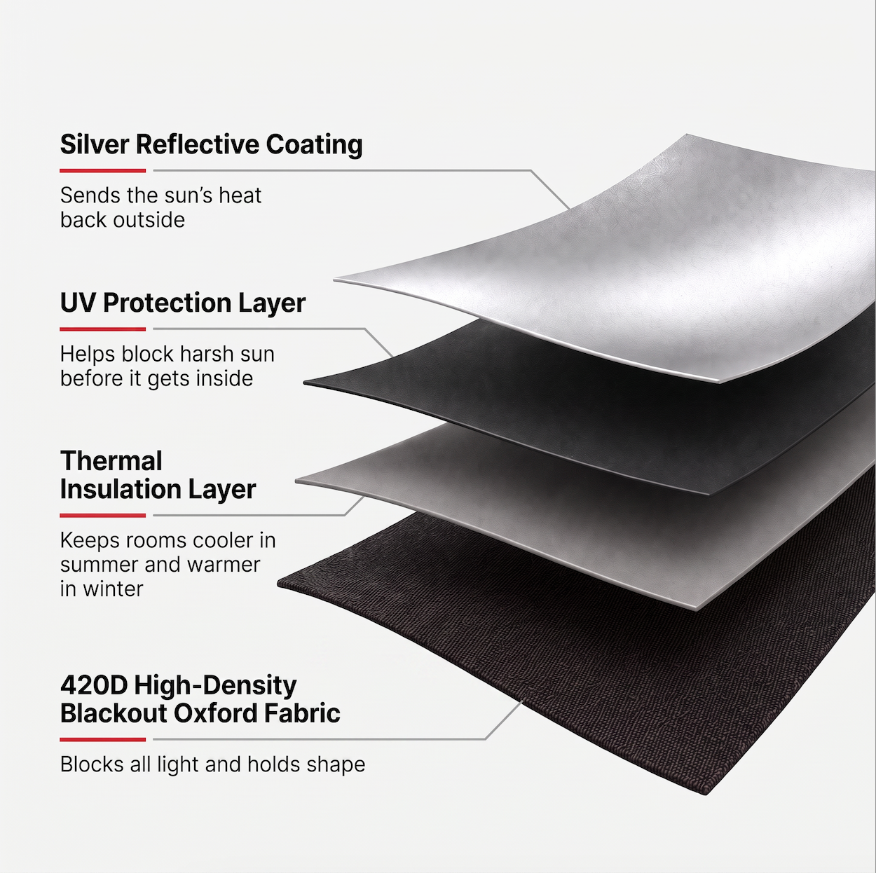 Black Out Any Window, Gaps And All, with Darkle Military Grade Shield