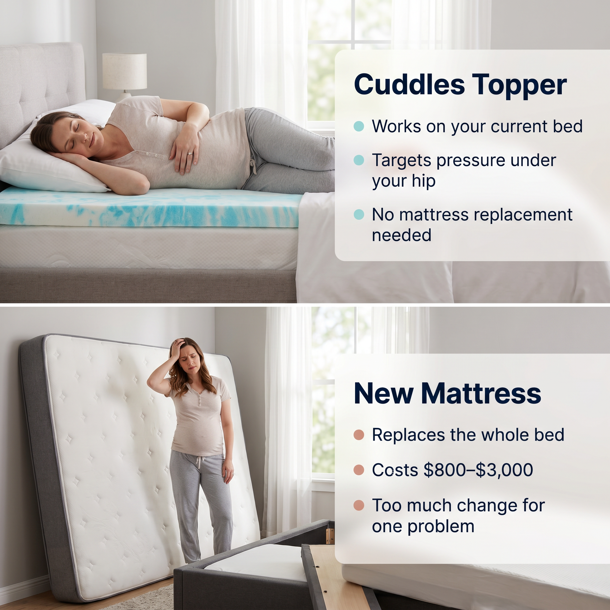 Cuddle Pregnancy Mattress Topper