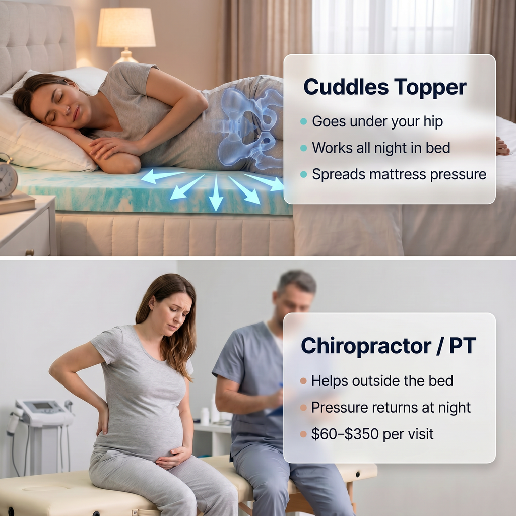 Cuddle Pregnancy Mattress Topper