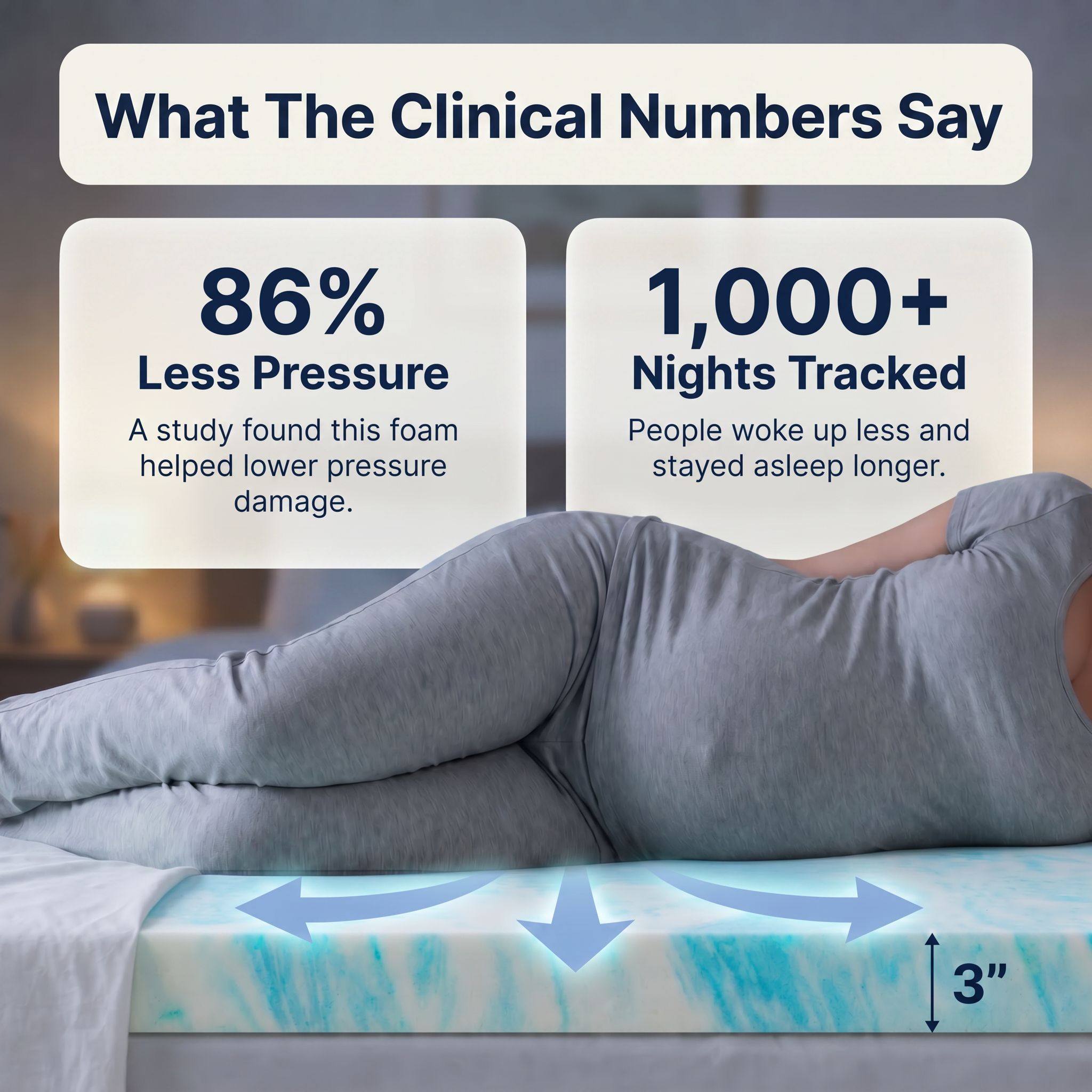 Cuddle Pregnancy Mattress Topper